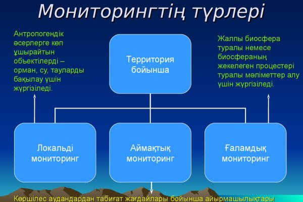 Ссылка на сайт кракен в тор браузере