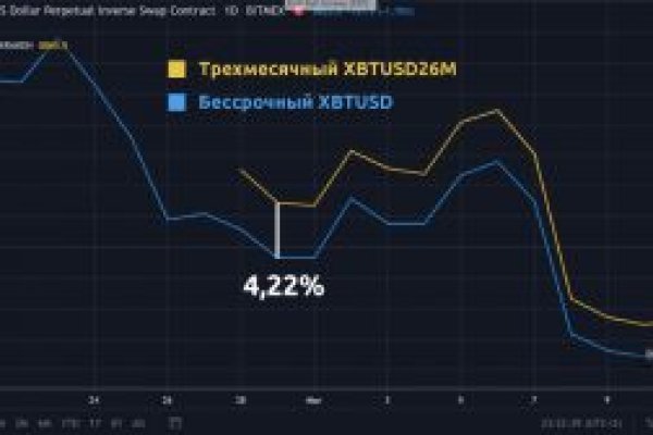 Действующая ссылка на кракен