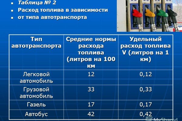 Кракен ссылка на сайт тор