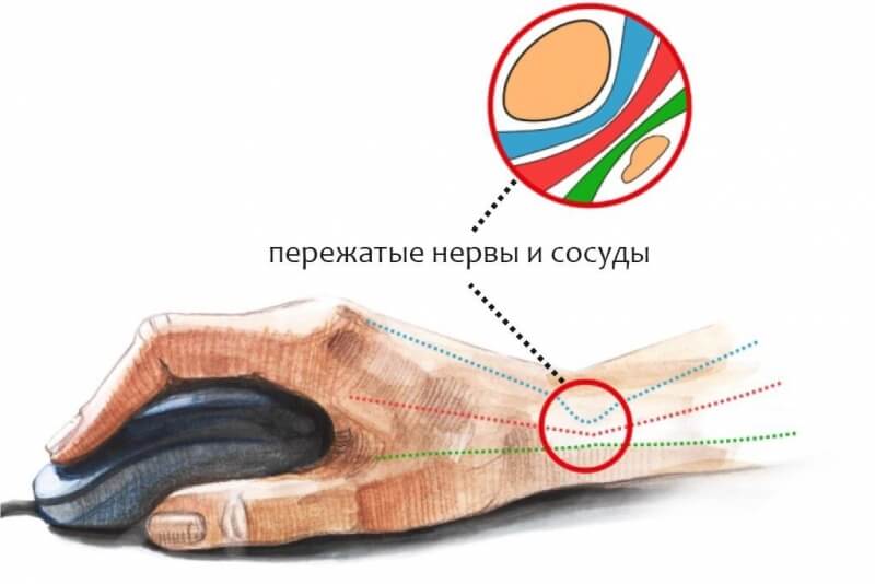 Магазин веществ кракен